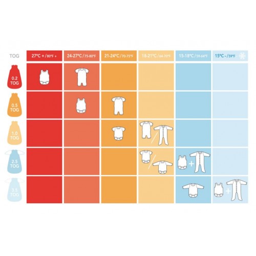 ВРЕЌИЧКА ЗА СПИЕЊЕ ELO 0-6M